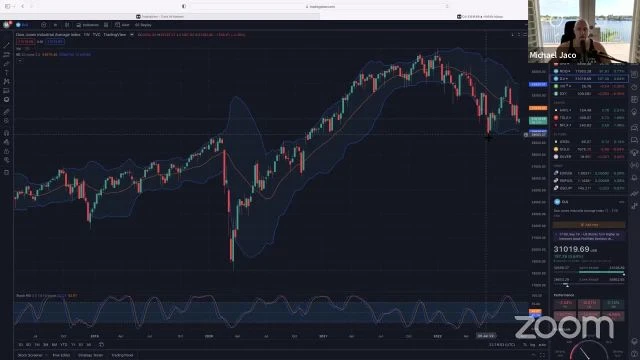 Market/Economy update and World Events on 19-Sep-22